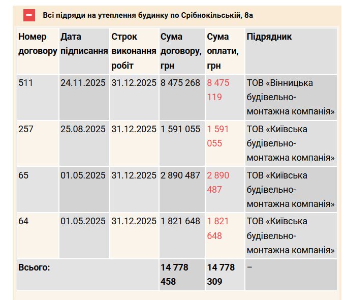 Утеплення на Срібнокільській: 99% оплати, але роботи не завершені